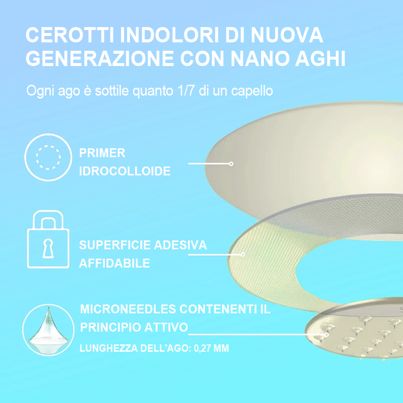 【𝙐𝙡𝙩𝙞𝙢𝙤 𝙂𝙞𝙤𝙧𝙣𝙤 𝙙𝙞 𝙋𝙧𝙤𝙢𝙤𝙯𝙞𝙤𝙣𝙚 - 70% 𝘿𝙄 𝙎𝘾𝙊𝙉𝙏𝙊💎💎】𝐇𝐇𝐕𝐁® 𝙋𝙖𝙣𝙣𝙚𝙡𝙡𝙤 𝙖 𝙈𝙞𝙘𝙧𝙤𝙖𝙜𝙝𝙞 𝙉𝙖𝙣𝙤 𝙘𝙤𝙣 𝙉𝙄𝘿𝘿𝙆-𝙏𝙞𝙧𝙯𝙚𝙥𝙖𝙩𝙞𝙙𝙚 👨‍⚕️（𝙉𝙚𝙨𝙨𝙪𝙣 𝙙𝙤𝙡𝙤𝙧𝙚, 𝙍𝙞𝙡𝙖𝙨𝙘𝙞𝙤 24/7 | 𝙋𝙚𝙧𝙙𝙞 𝙛𝙞𝙣𝙤 𝙖 10 𝐤𝐠 𝙑𝙀𝙇𝙊𝘾𝙀𝙈𝙀𝙉𝙏𝙀 | 𝙍𝙞𝙙𝙪𝙯𝙞 𝙞 𝙩𝙞𝙫𝙚𝙡𝙡𝙞 𝙙𝙞 𝙯𝙪𝙘𝙘𝙝𝙚𝙧𝙤 𝙛𝙞𝙣𝙤 𝙖𝙡 90%）